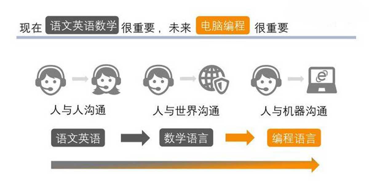 名单盘点！甄选江苏口碑十佳的少儿编程Scratch培训机构排名