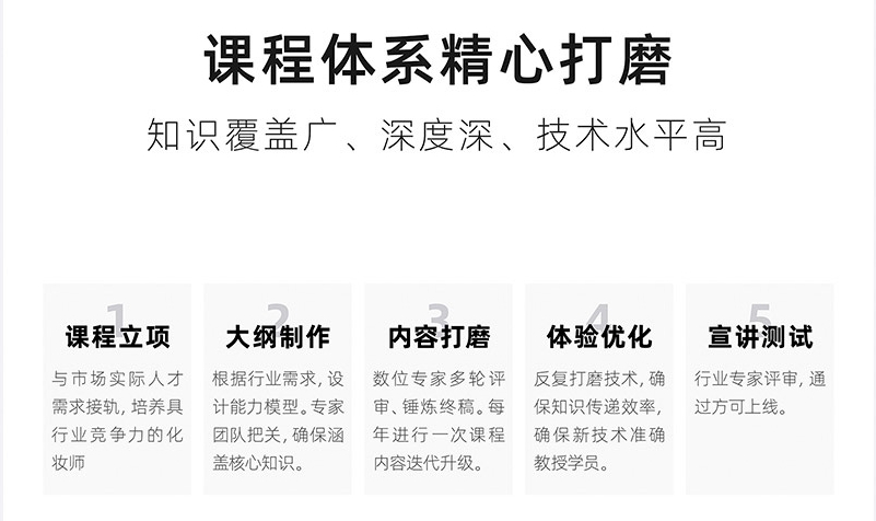 美妆课程体系