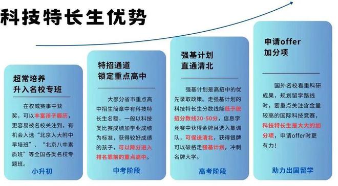 为什么要准备科技特长生