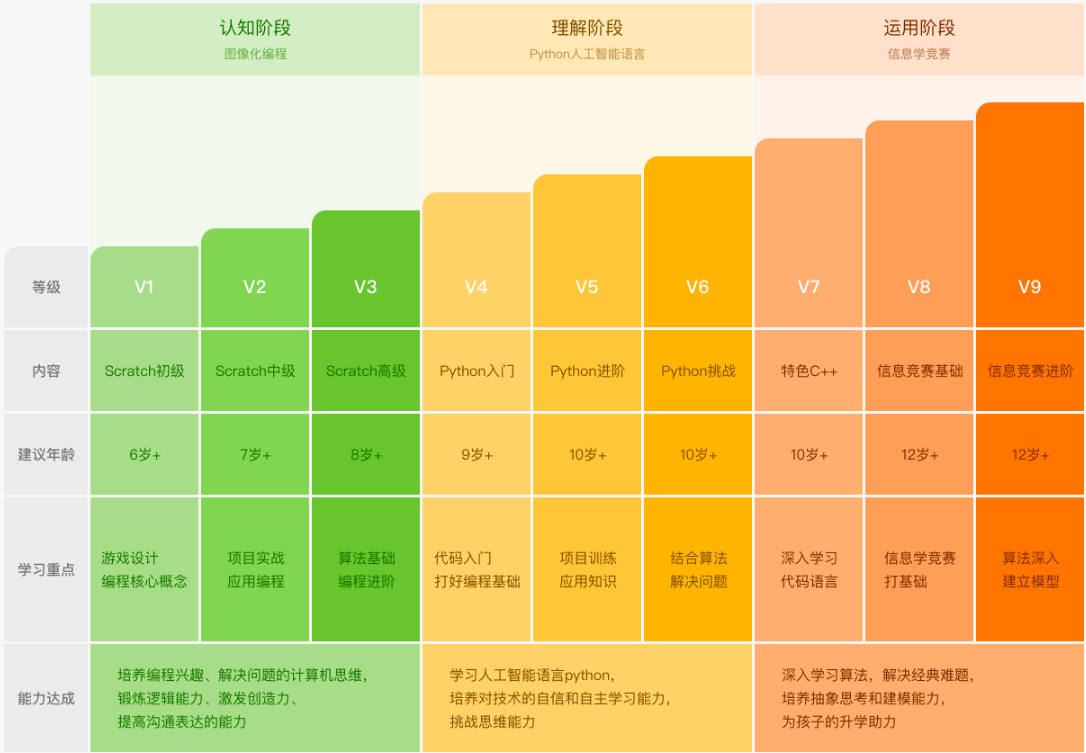 名单盘点！广东口碑十佳的少儿编程启蒙训练营机构排名
