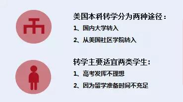 美国本科转学申请条件