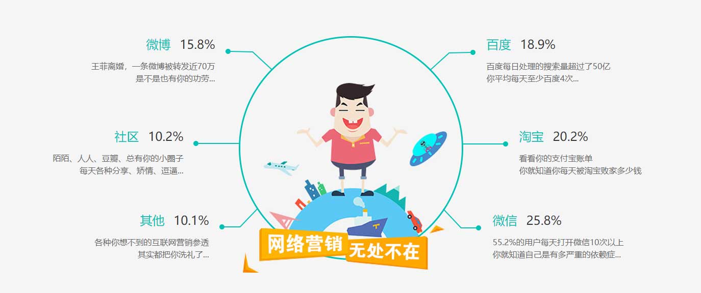 什么是全媒体