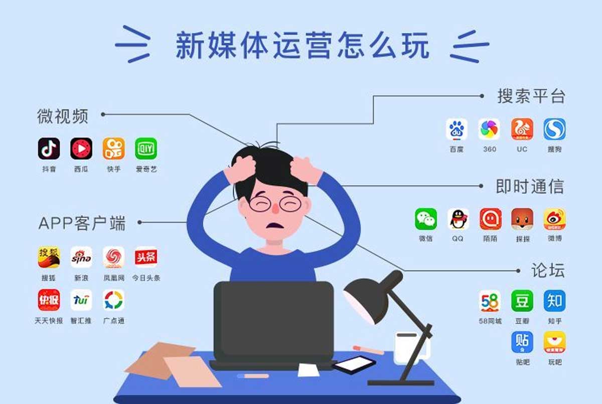 技能学习！深圳不容错过的十大全媒体运营培训机构排名