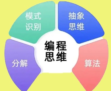 少儿编程培训机构 少儿编程培训机构