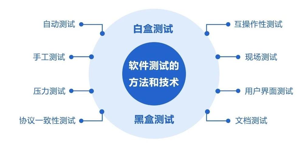 软件测试培训