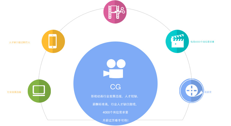 什么是影视动画