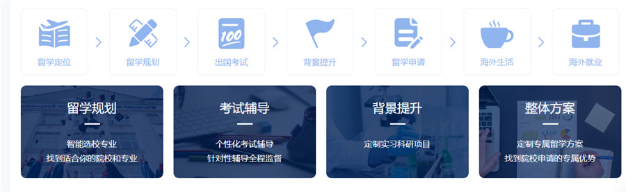 美国留学