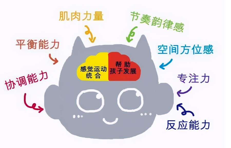 感统失调