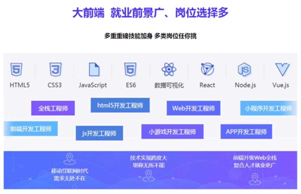 Web 前端开发的前景如何