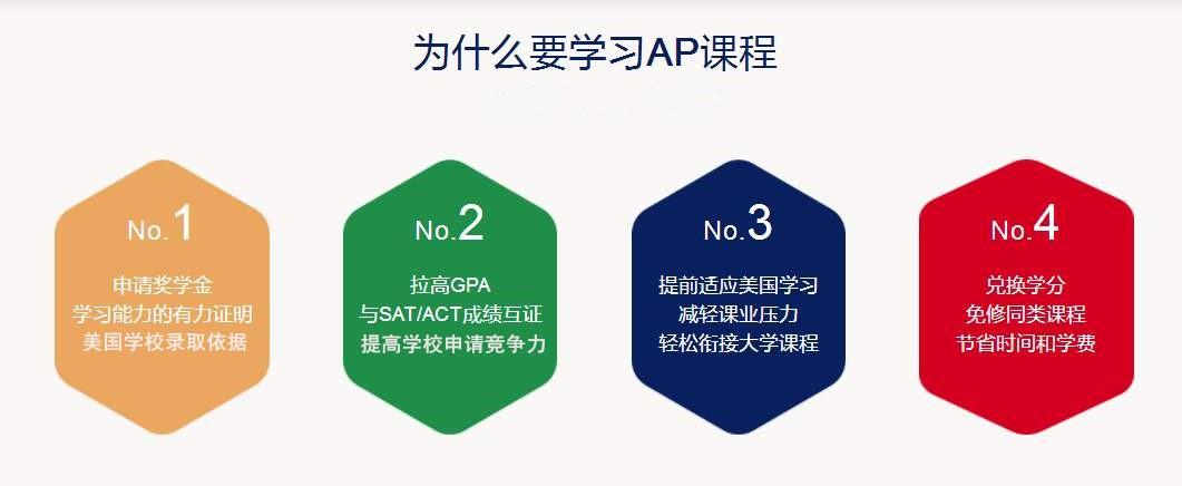 名单一览！盘点上海地区十大AP备考培训机构排名名单