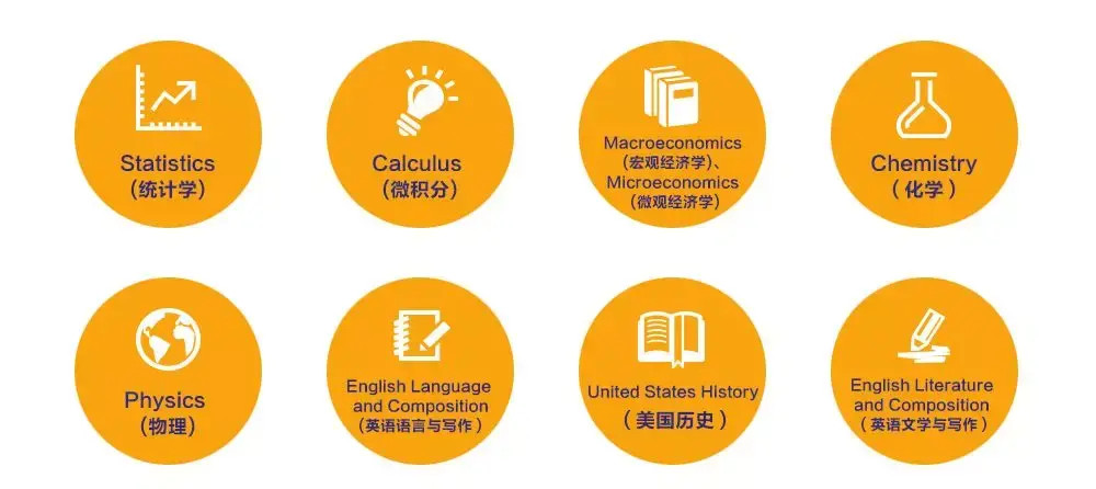 AP 课程介绍