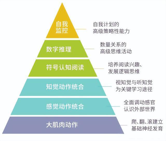 感统失调的危害有哪些 感统失调的危害有哪些