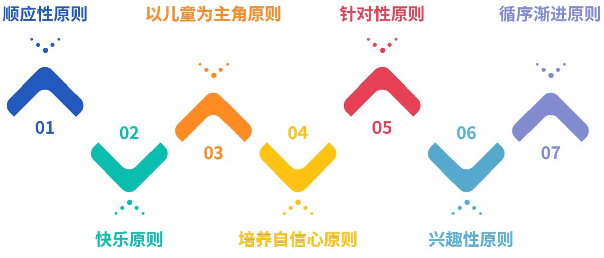 星星桥四大核心理念 星星桥四大核心理念