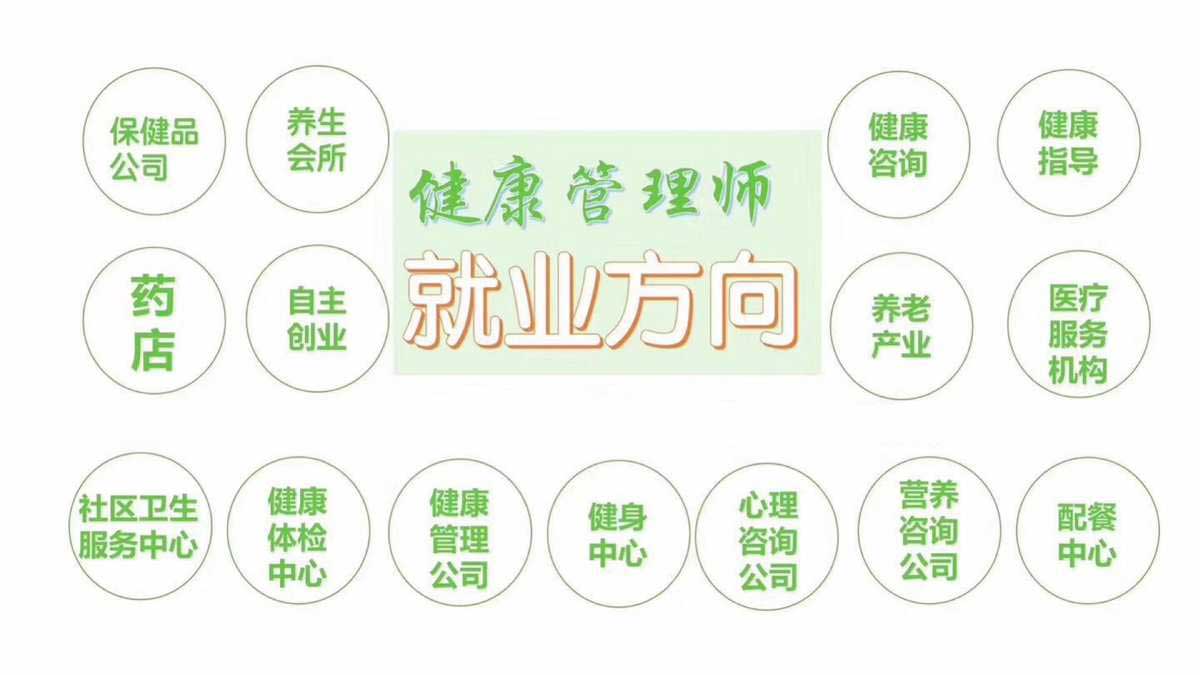 为什么要报考健康管理师