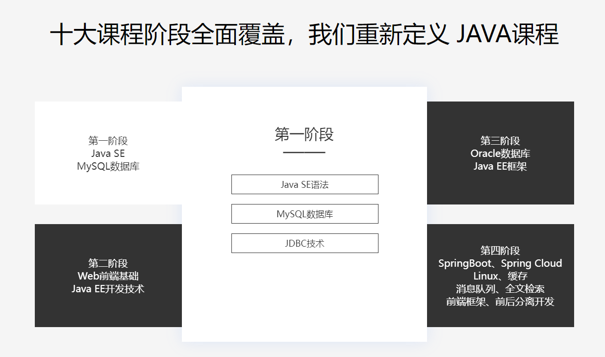 目前学习Java较火的框架
