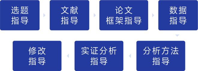 论文辅导