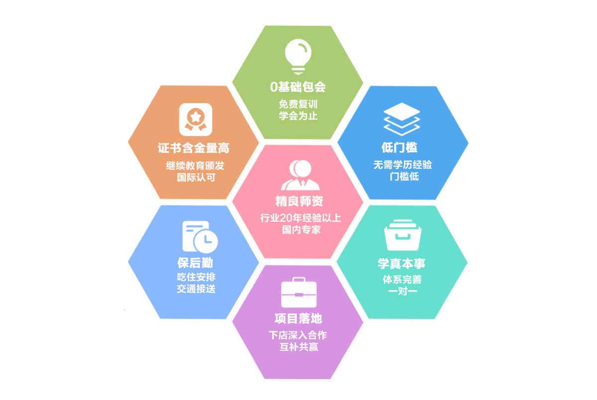 2025年广东广州十大整容美容培训机构排名榜全新一览