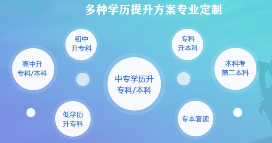 长沙专升本培训