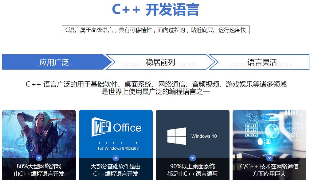 来了，国内十大正规c/c++编程培训机构实力排名出炉