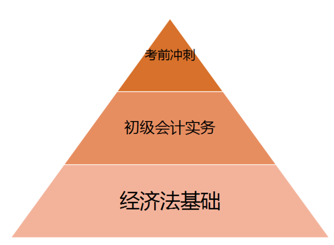 新《会计法》来了，对 25 年初级会计考试有哪些影响？