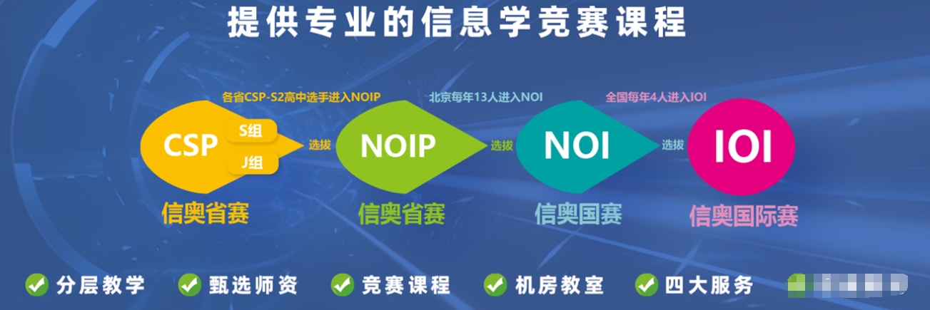信息学奥赛培训