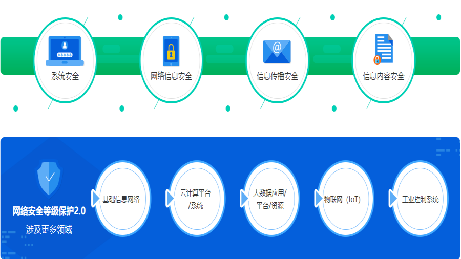 网络安全培训公司