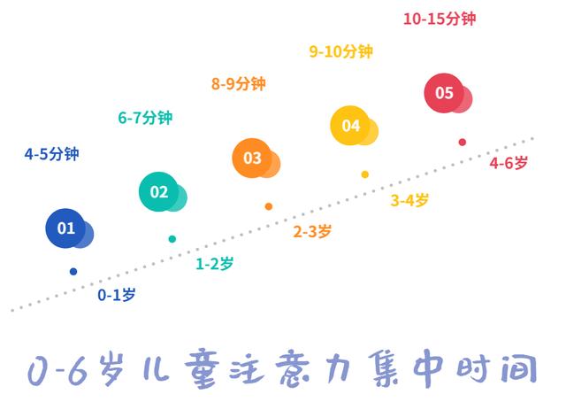 什么是注意力
