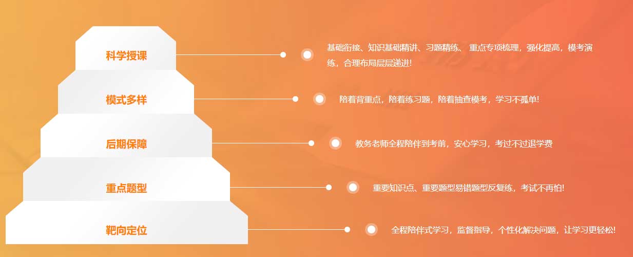 哈尔滨大圣教育简介