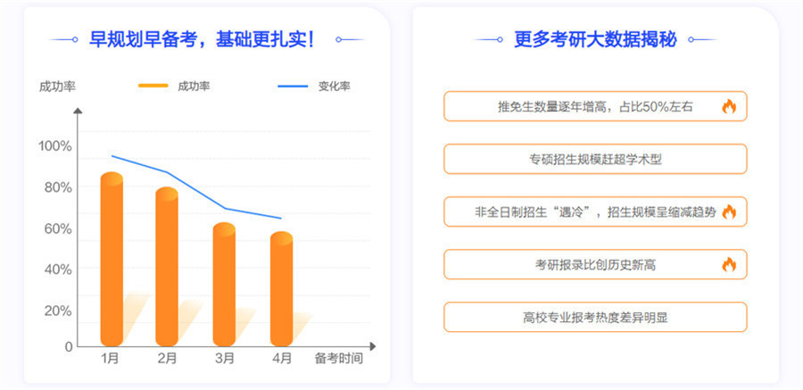 考研备考安排