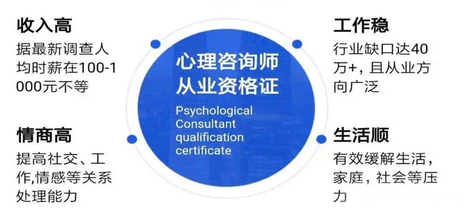盘点郑州十大零基础心理咨询师培训机构名单榜排名