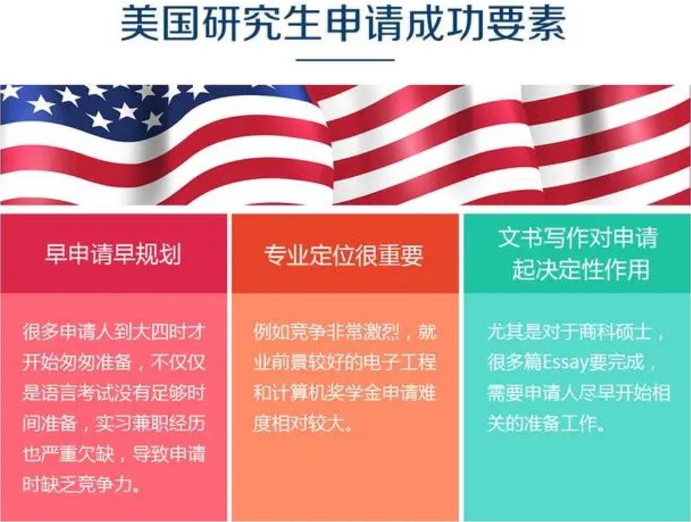 美国留学申请 美国留学申请