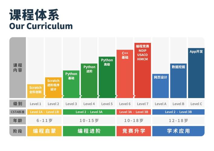 盘点杭州评价高的十大少儿编程培训机构排名,杭州少儿编程培训机构,少儿编程应学哪些内容