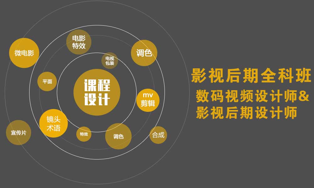 江苏教学实力强的十大零基础影视后期培训机构排名.影视后期职业前景.影视后期培训课程内容