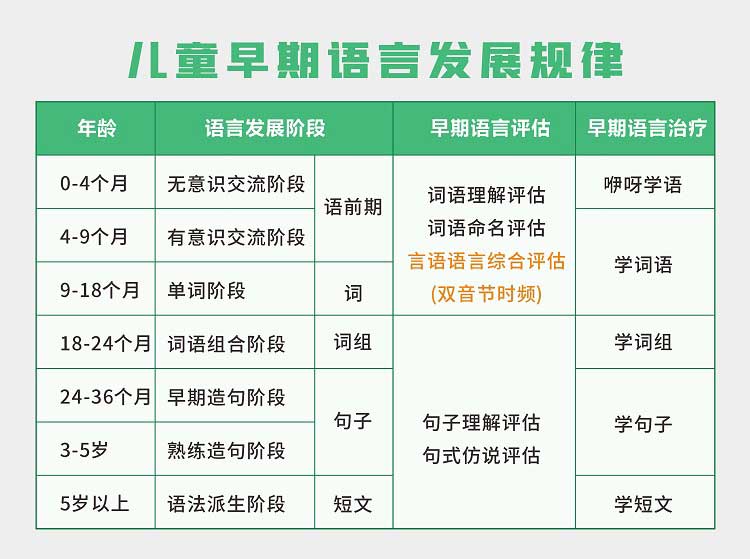 广西玉林市实力出色的五大儿童语言发育障碍康复训练中心名单,儿童自闭症康复机构