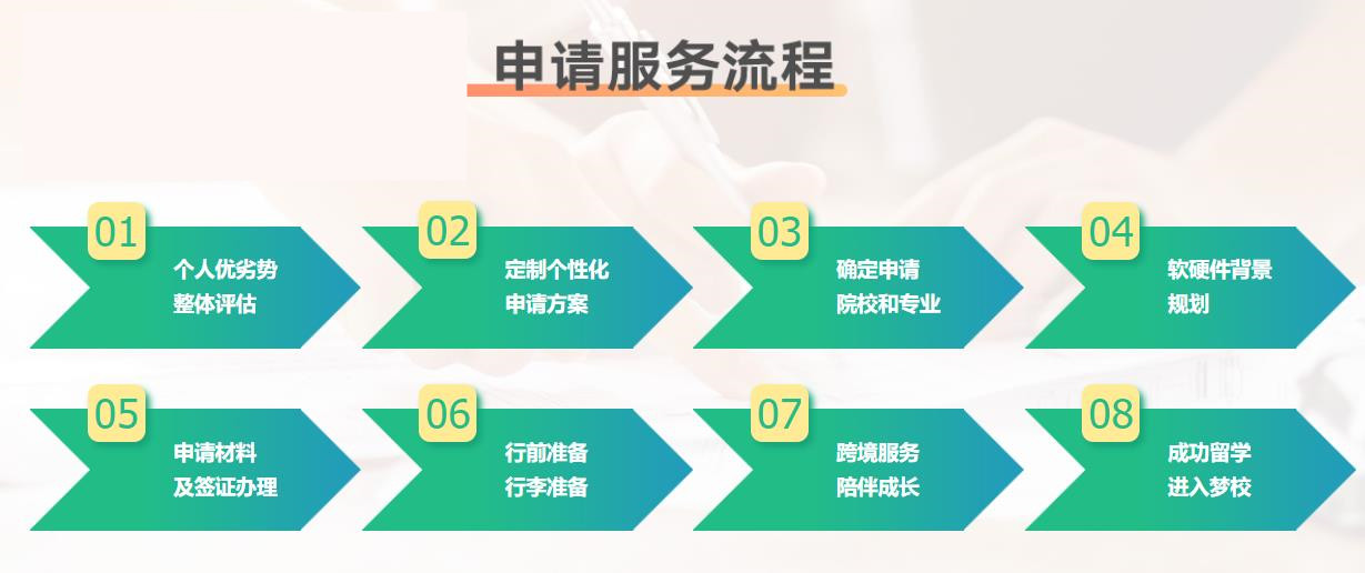 艺术留学申请
