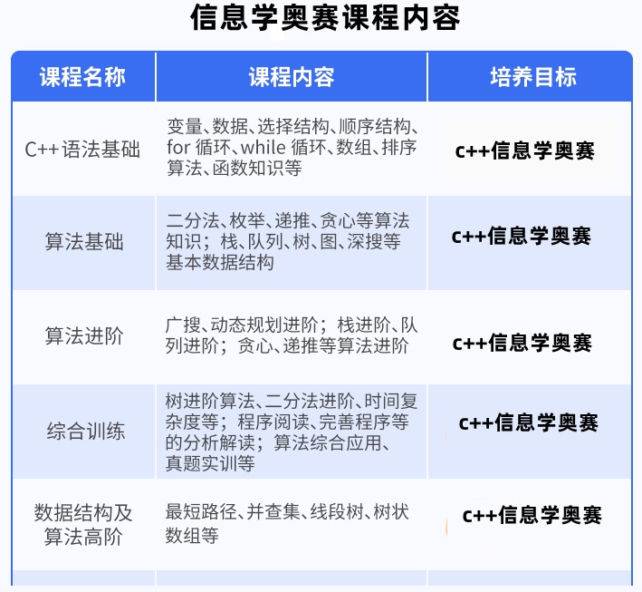2025信息学奥赛编程培训机构十大实力排名公布