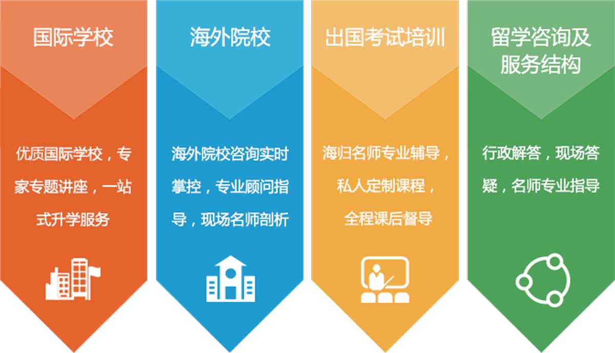 上海国际中学