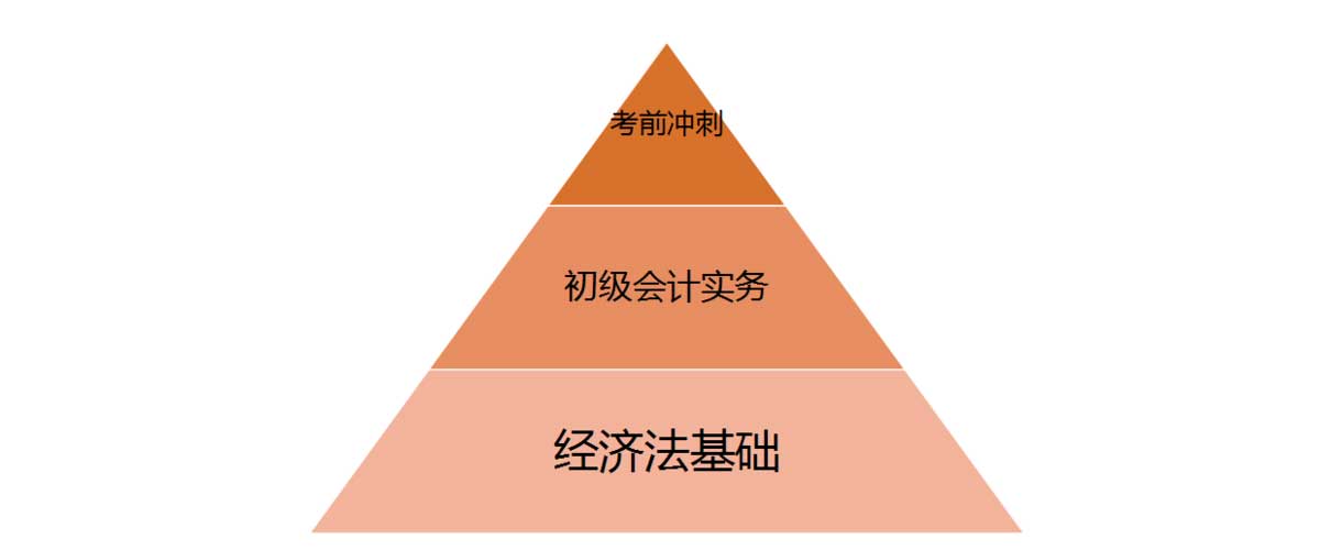 盘点青海地区力推口碑十佳的会计培训机构排名,青海会计培训学校