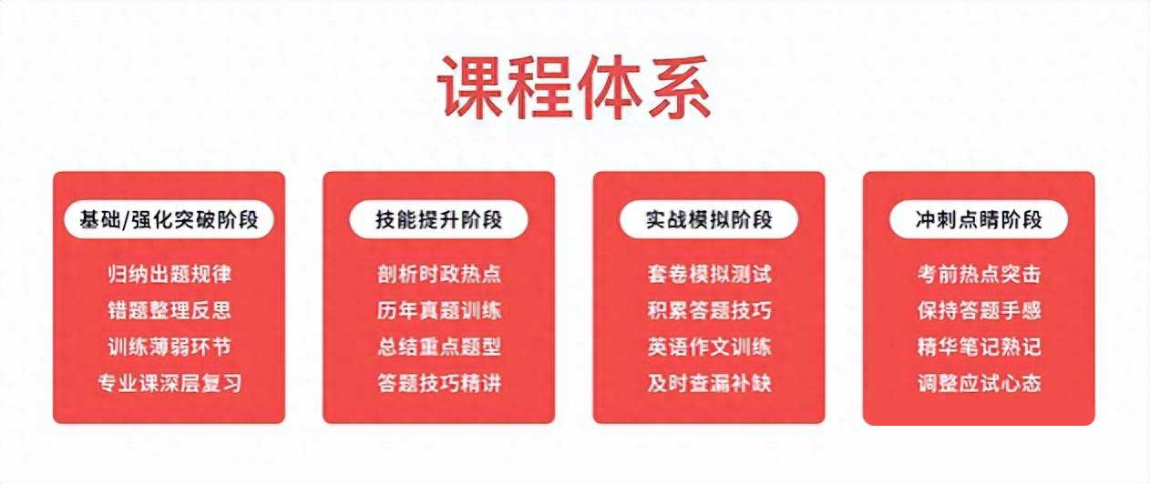 山东济南十大教学实力强的25考研培训集训营机构排名.山东考研辅导机构