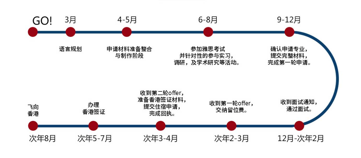 江苏top10的香港留学申请服务中介名单,出国留学申请机构