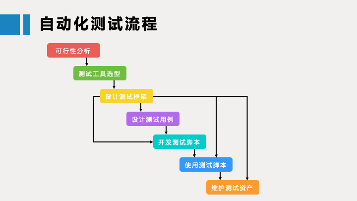 自动化软件测试培训