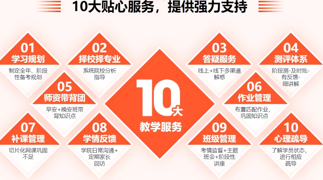 考研机构