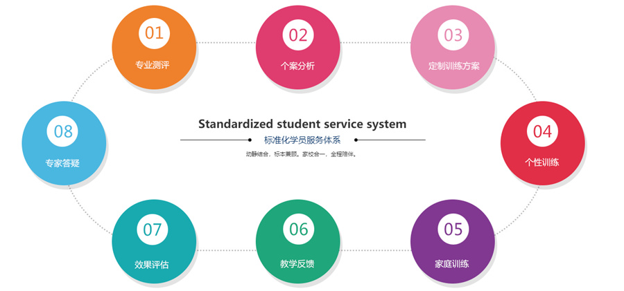 TOP10！深圳十大儿童专注力训练中心排名汇总。