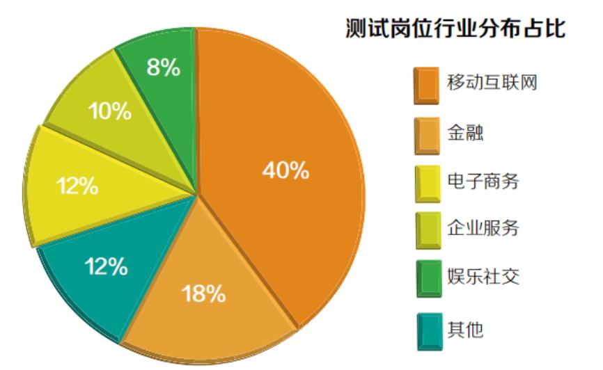 软件测试培训机构