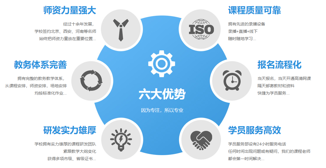 职业资格培训机构