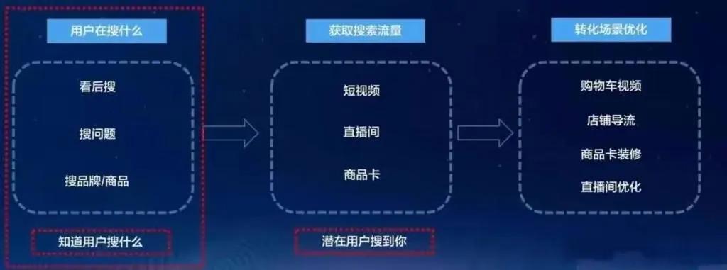 抖音电商运营培训