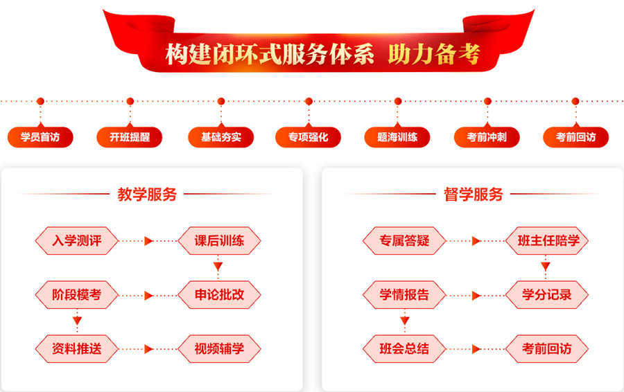 江苏公考培训