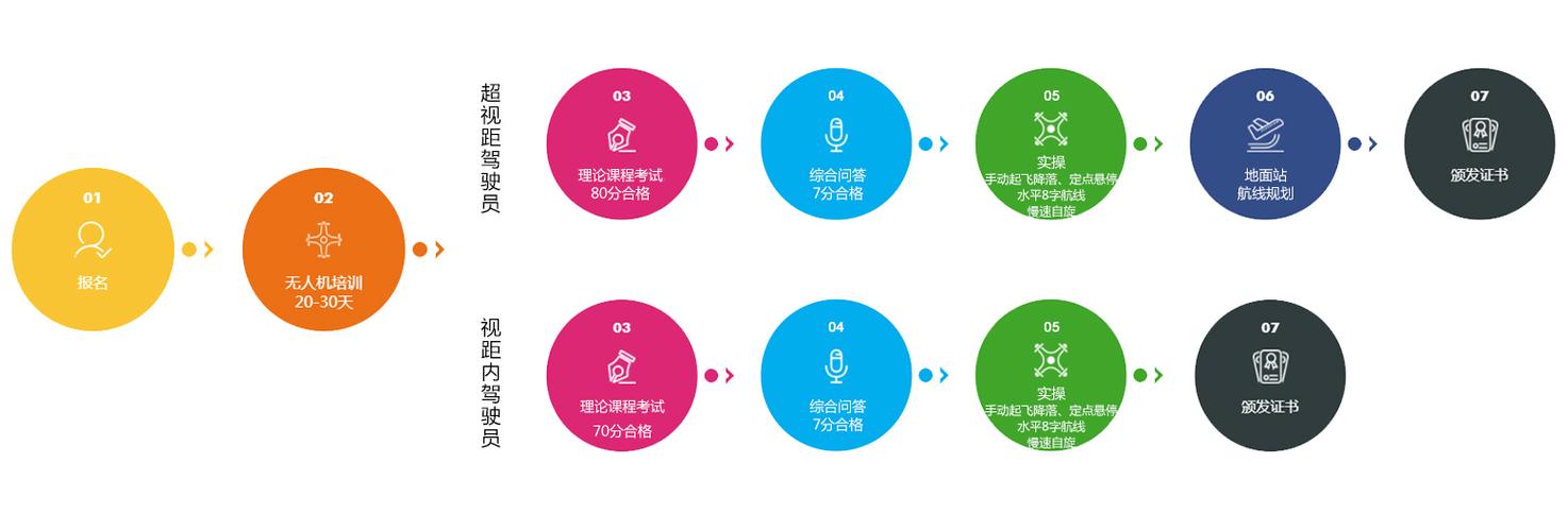 多旋翼无人机学习内容