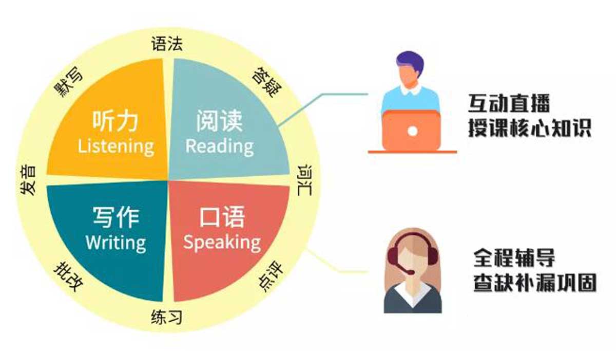 盘点大连TOP10雅思培训学校排名前十更新名单