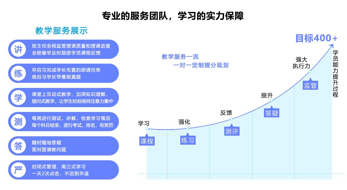 更新2024河南十大考研培训机构排名甄选名单